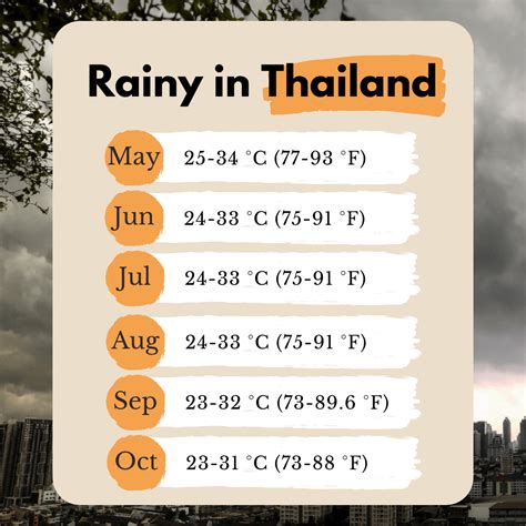 thailand weather november 2023